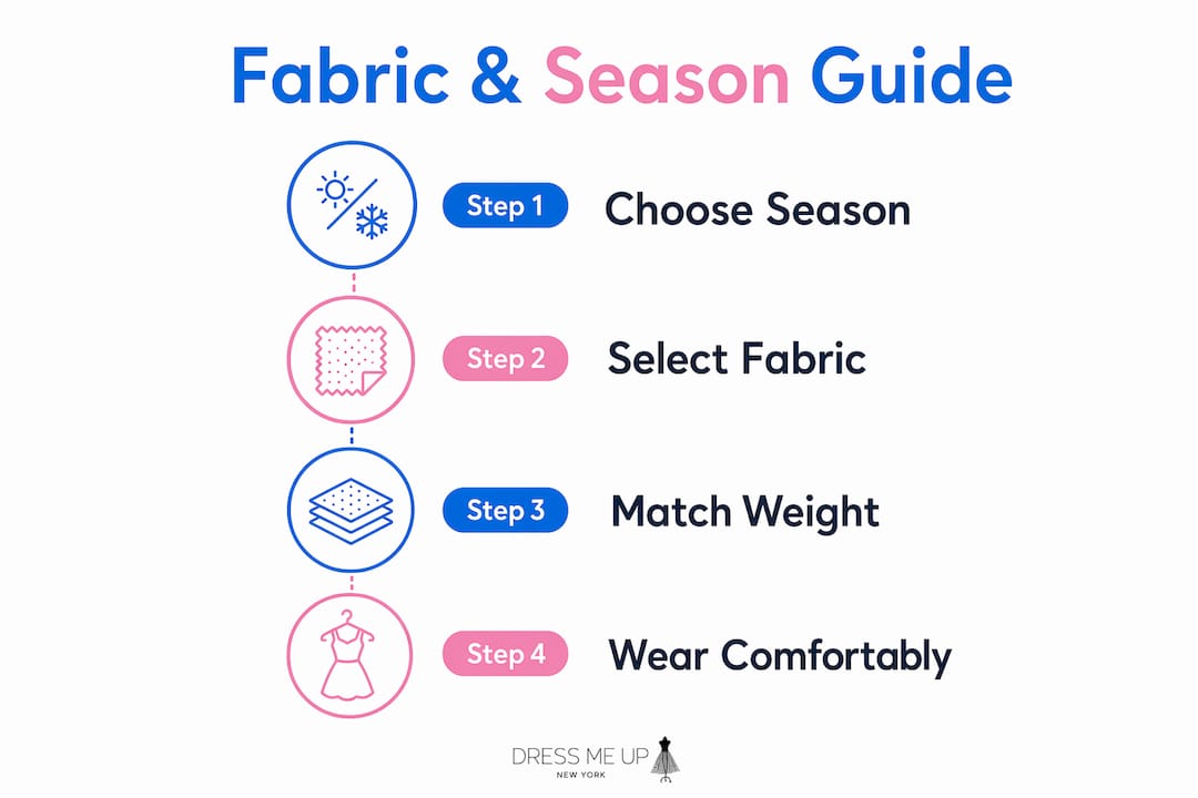 Infographic showing steps to select formal evening top fabric by season
