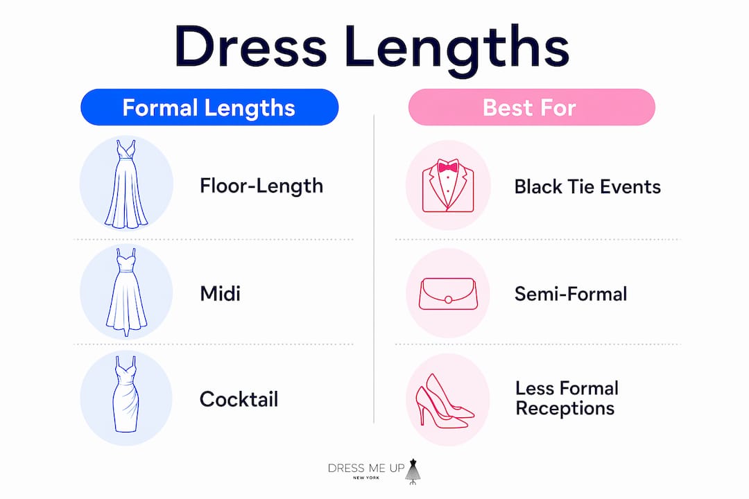 Infographic comparing formal dress lengths and occasions