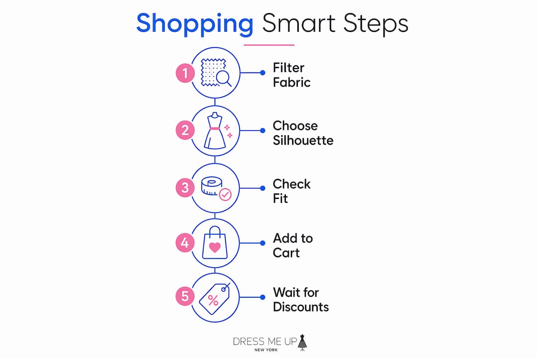 Infographic outlining smart shopping steps for evening dresses under $100