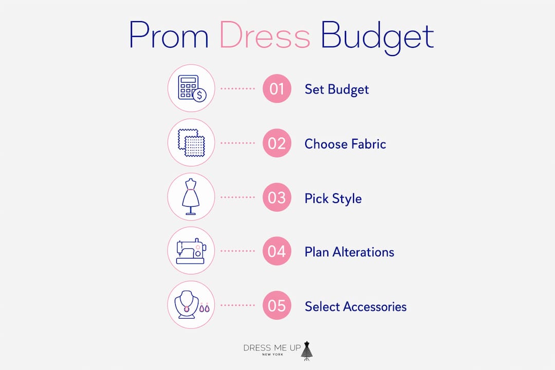 Infographic outlining prom dress budget planning steps