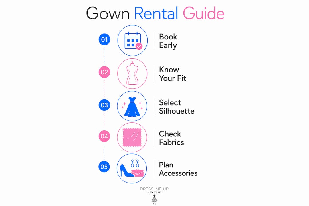 Infographic showing gala gown rental style steps