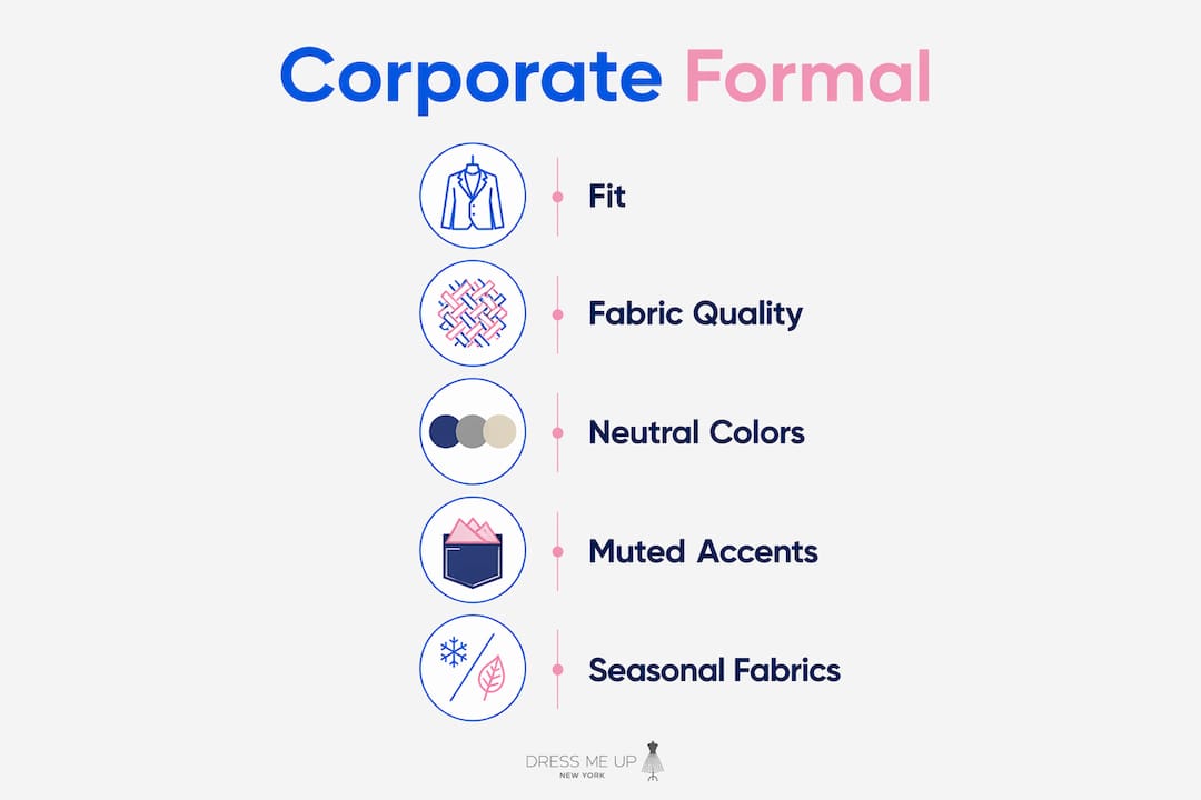Infographic showing key aspects of corporate formal colors and fabrics