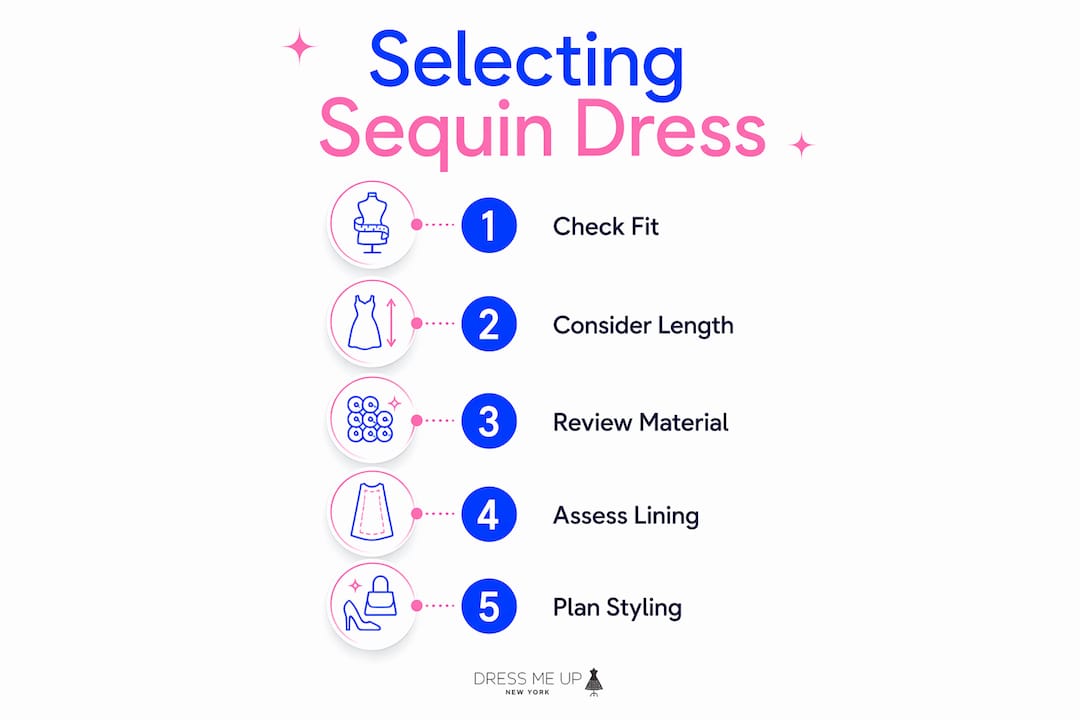 Infographic with steps to choose sequin dress