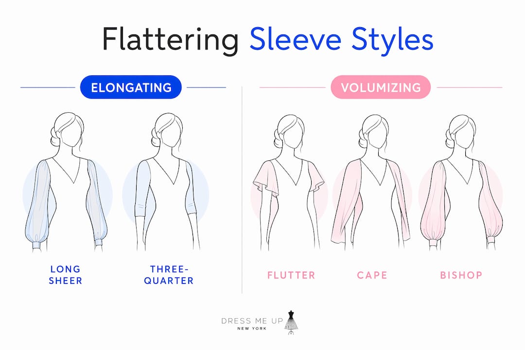 Infographic showing sleeve styles categorized by effect