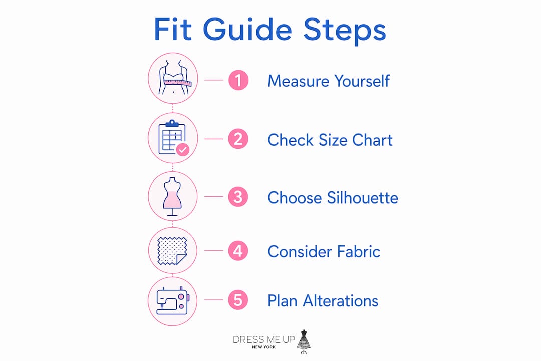 Infographic showing step-by-step fit guide for plus size dresses