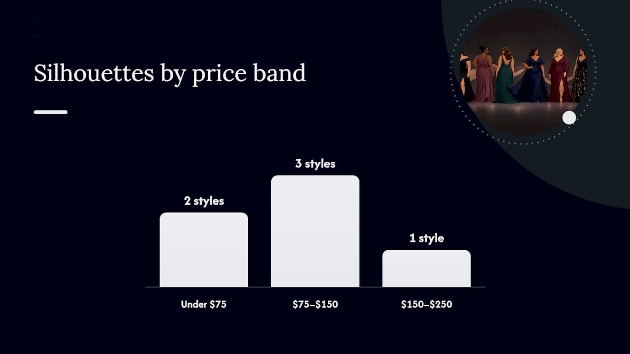 Chart comparing gown silhouettes by price and formality