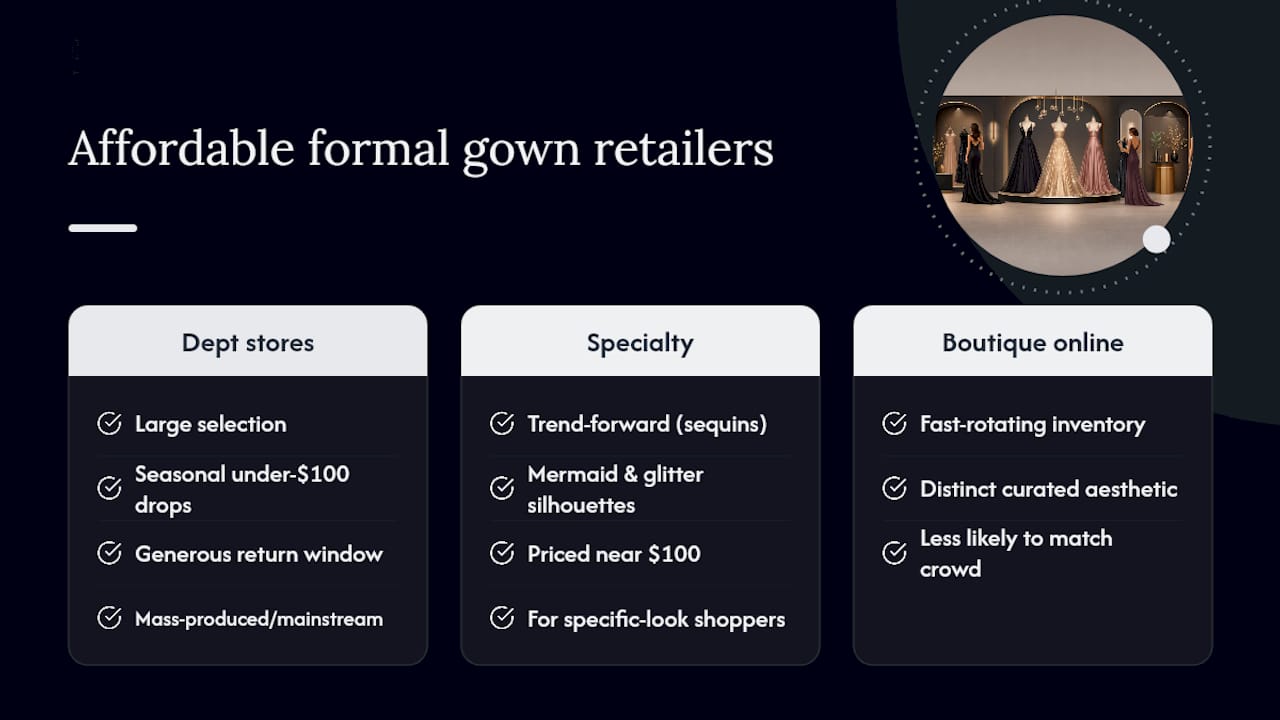 Comparing Popular Places to Buy Affordable Formal Gowns — overview diagram