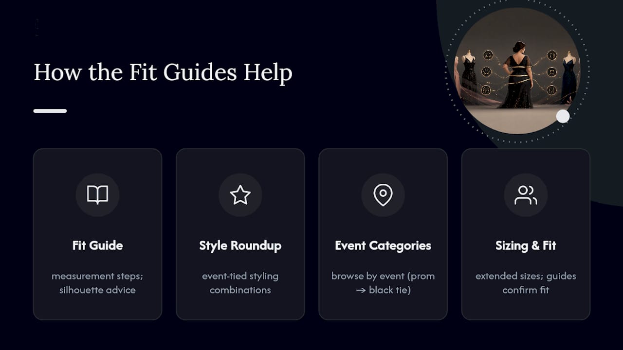 Where Dress Me Up NY's Fit Guides Actually Help — overview diagram