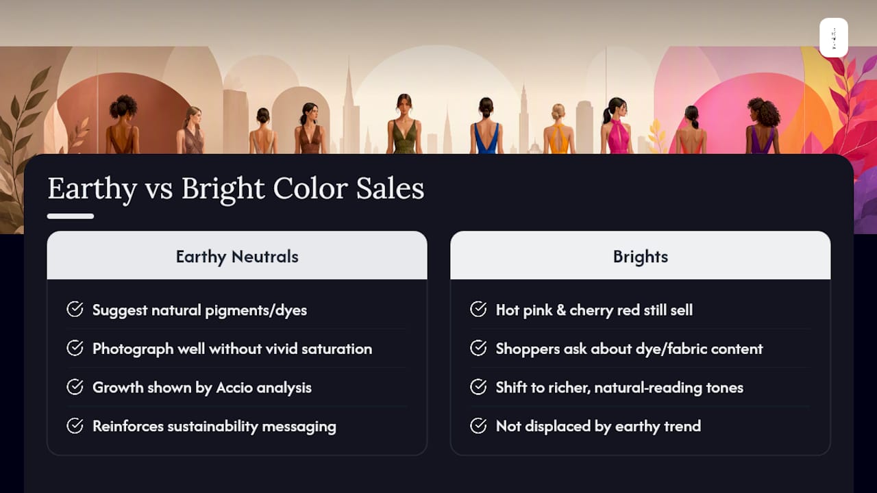 Sustainability Is Quietly Reshaping Which Colors Sell — overview diagram