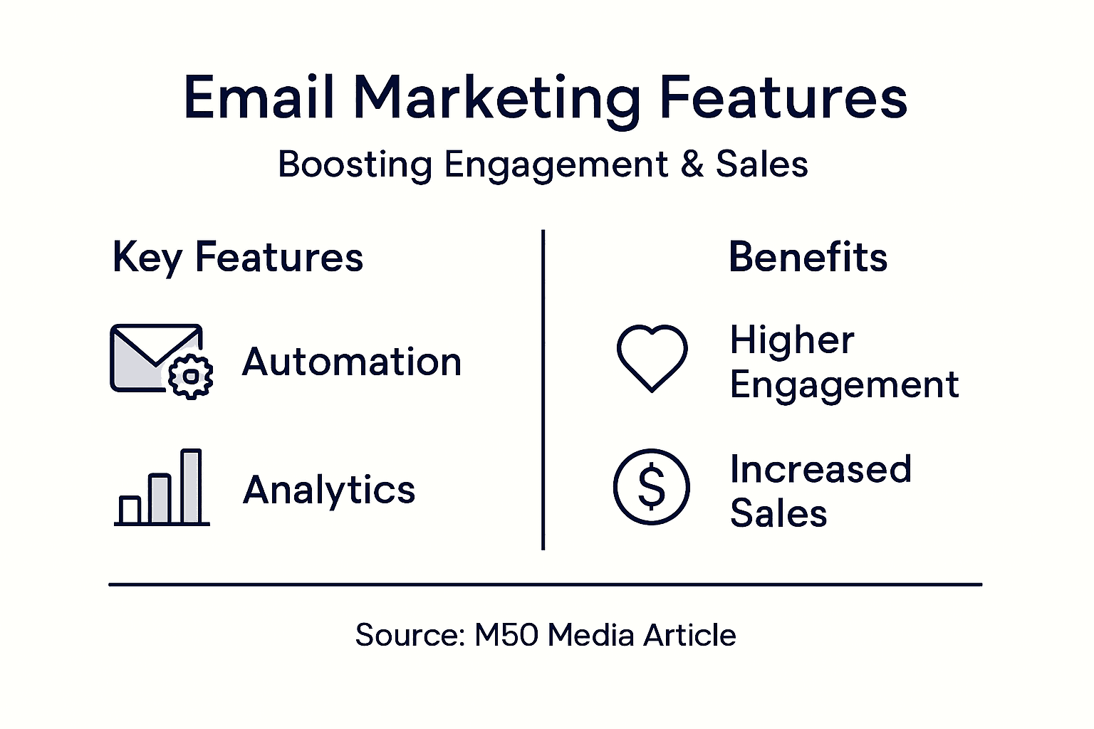 Infographic email marketing features and benefits