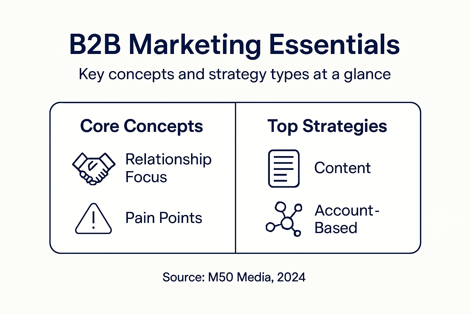 Infographic outlines B2B marketing essentials and strategies