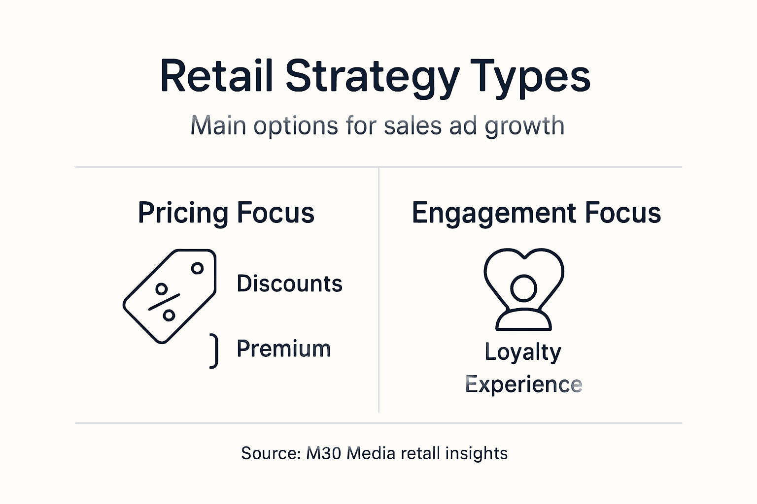 Infographic retail strategy types visual breakdown