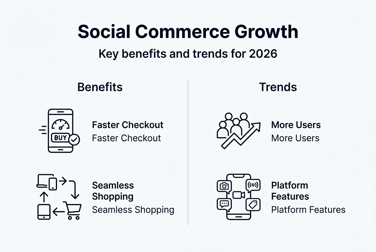 Infographic with social commerce trends and benefits