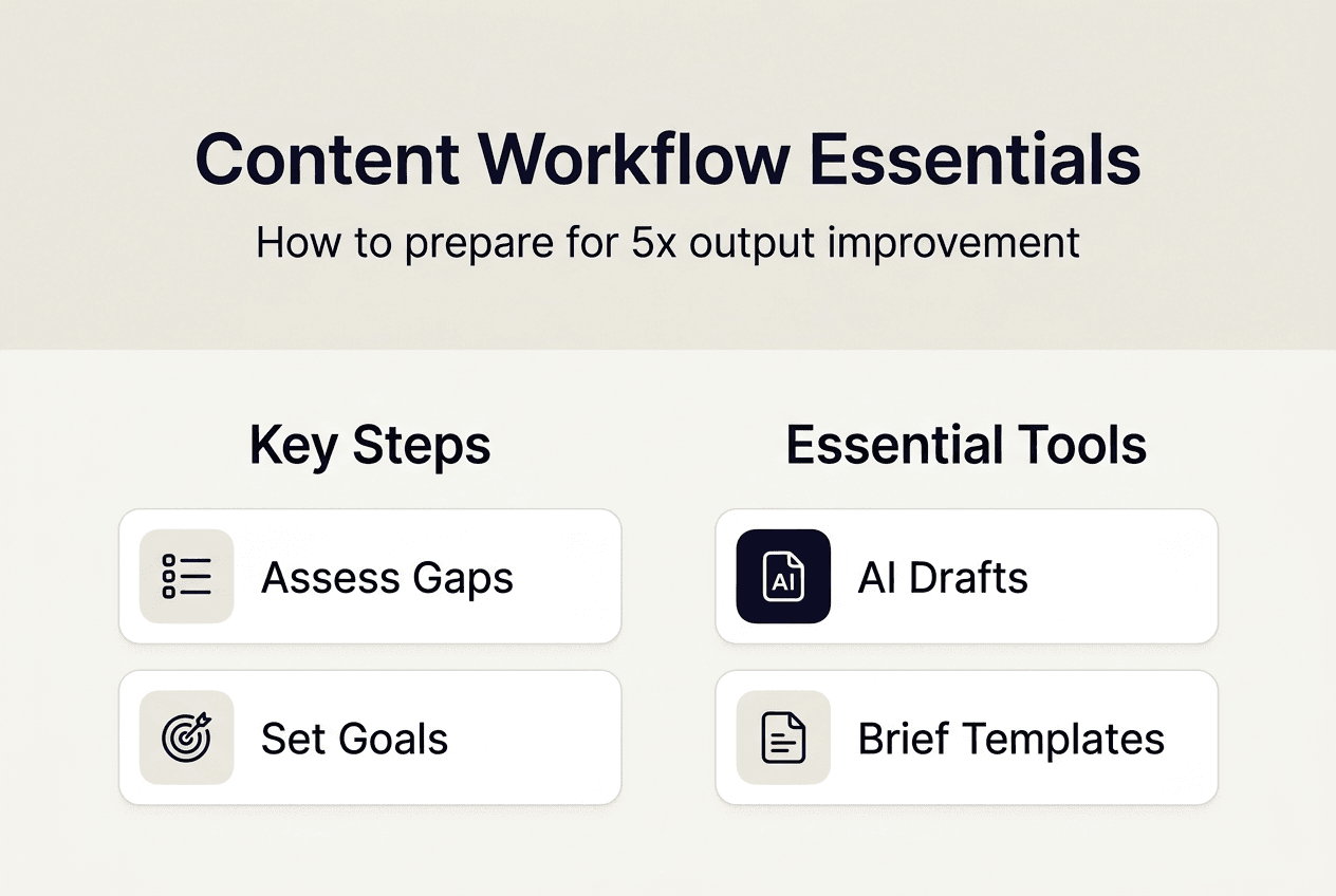 Infographic with steps and workflow tool icons