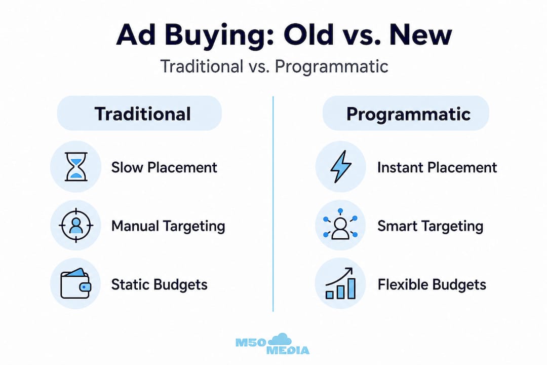 Infographic comparing traditional and programmatic advertising
