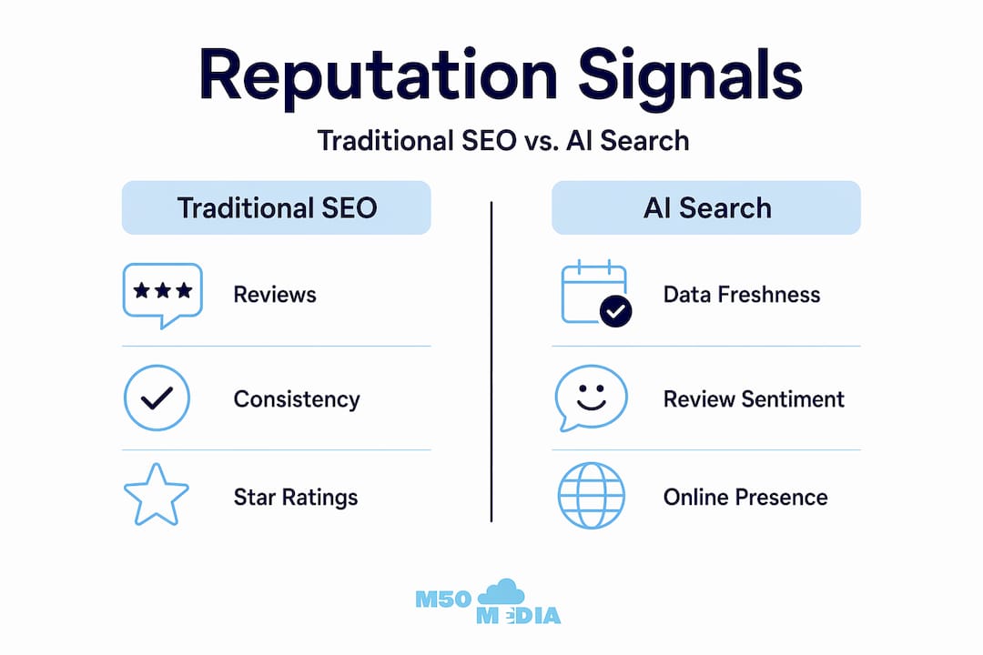 Infographic comparing SEO and AI search reputation