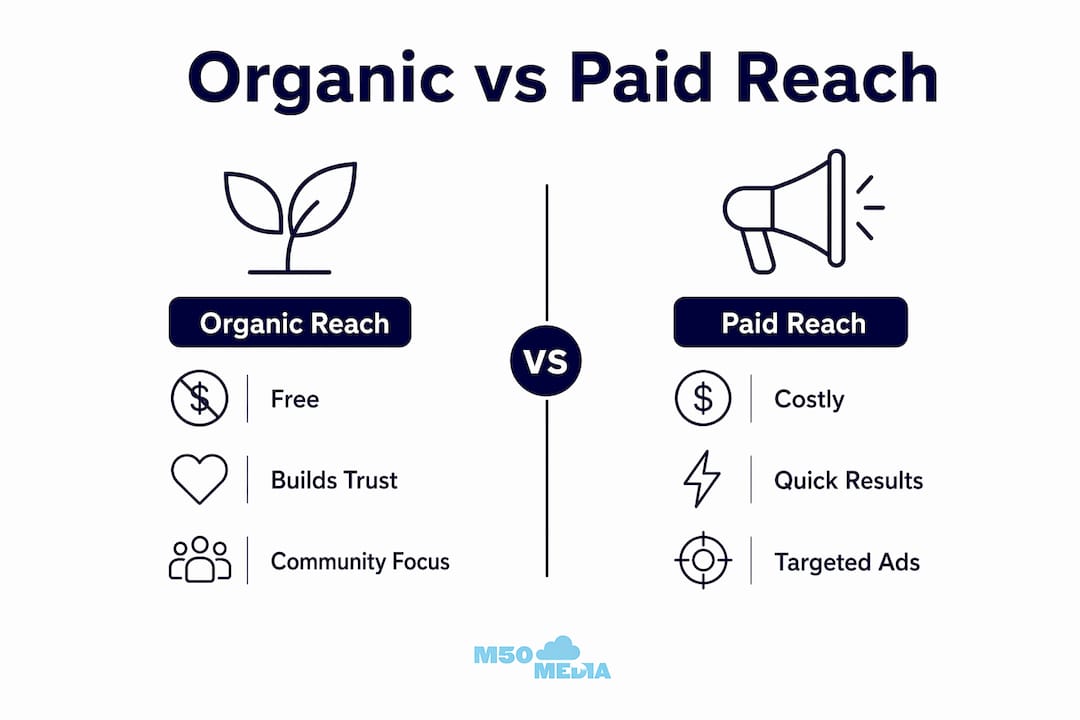 Infographic comparing organic reach and paid reach