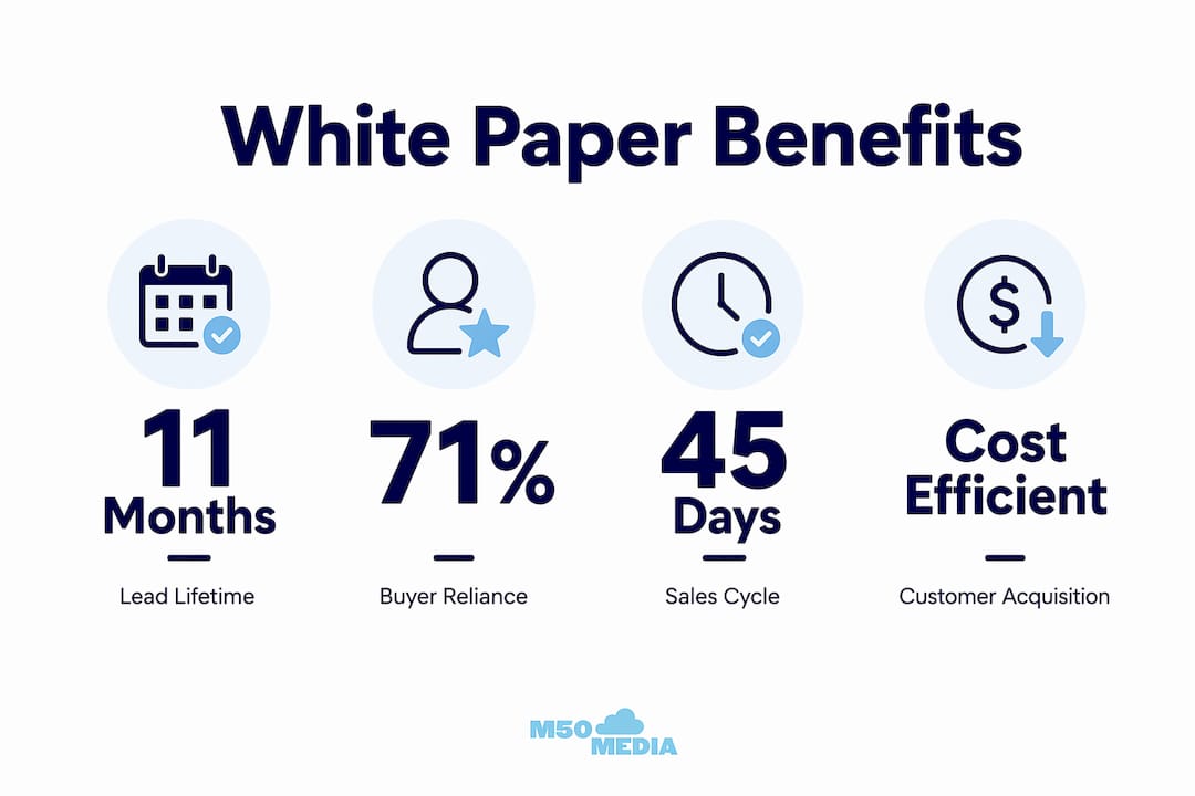Infographic showing white paper key benefits
