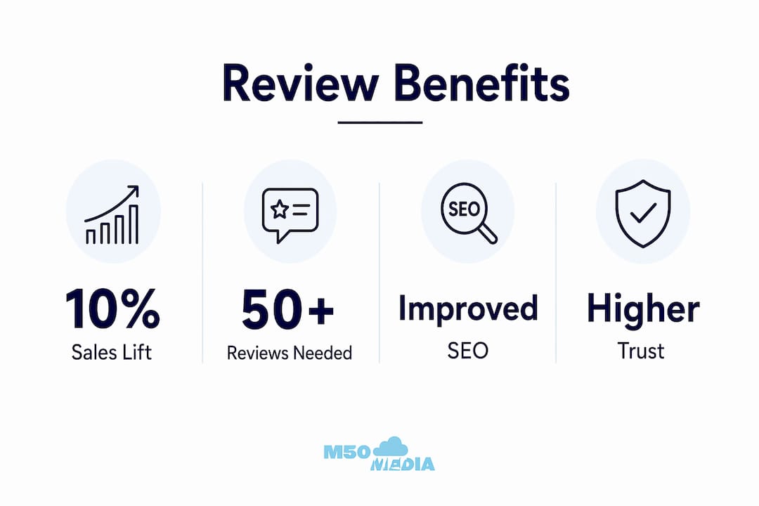 Infographic illustrating benefits of customer reviews