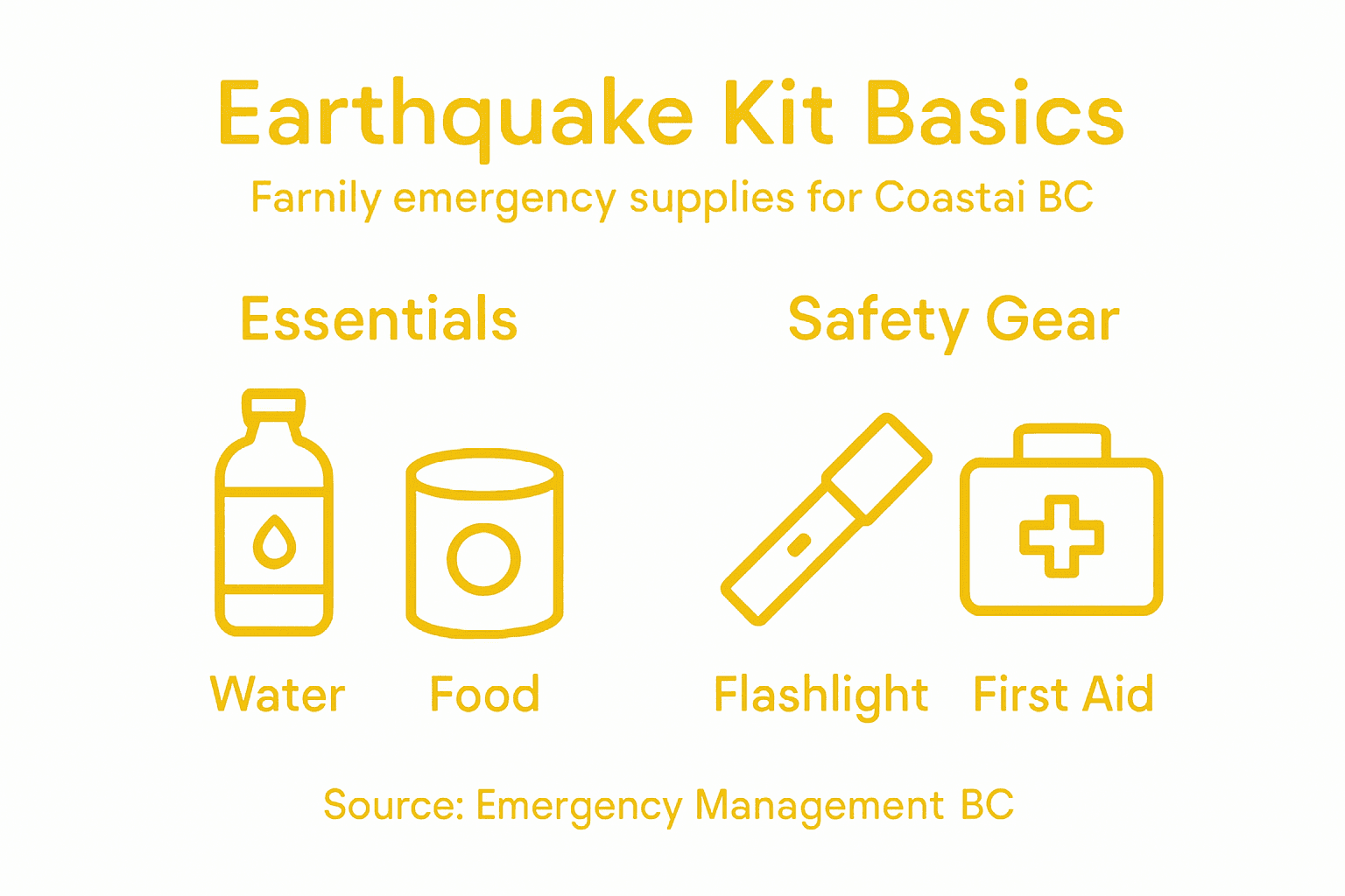 Infographic earthquake kit supplies breakdown