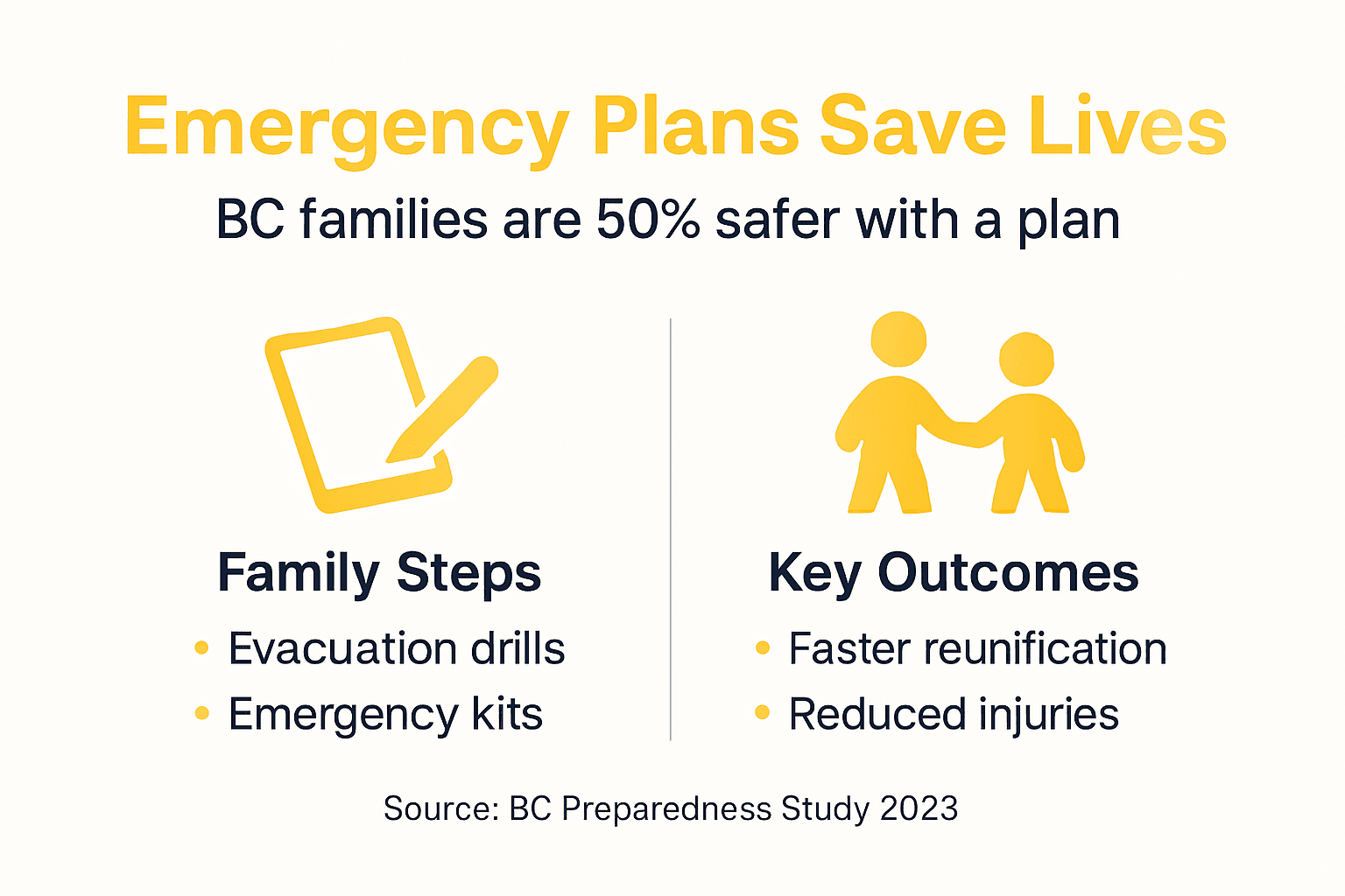 Infographic showing BC family emergency plan benefits