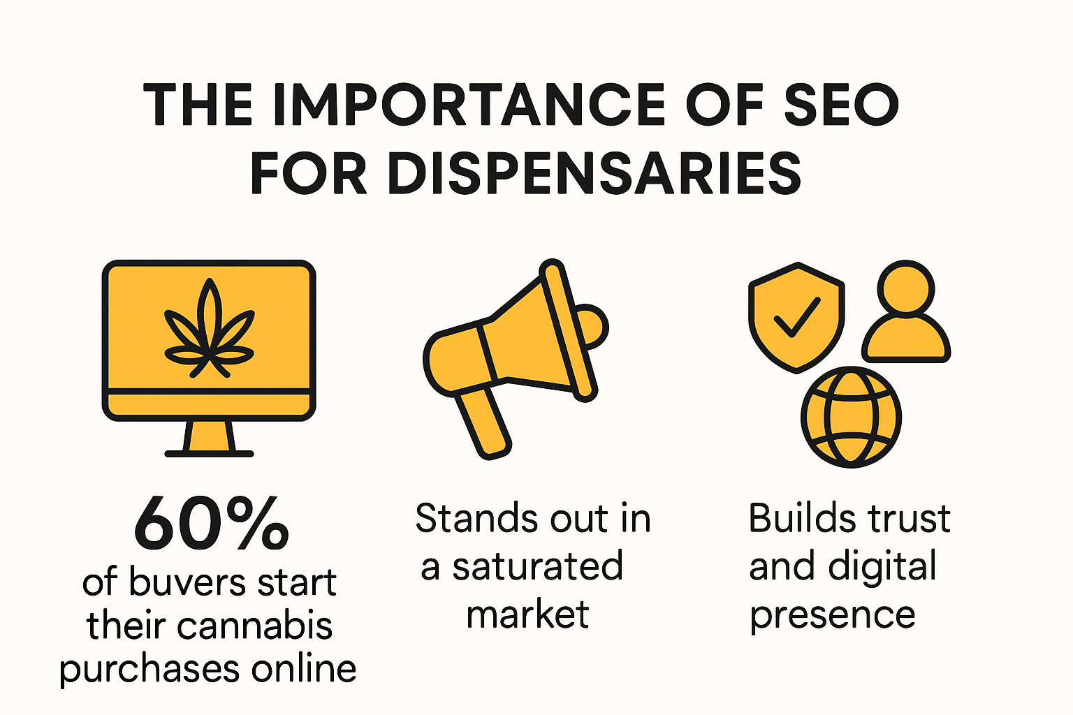 Infographic showing SEO impact for dispensaries in 2025