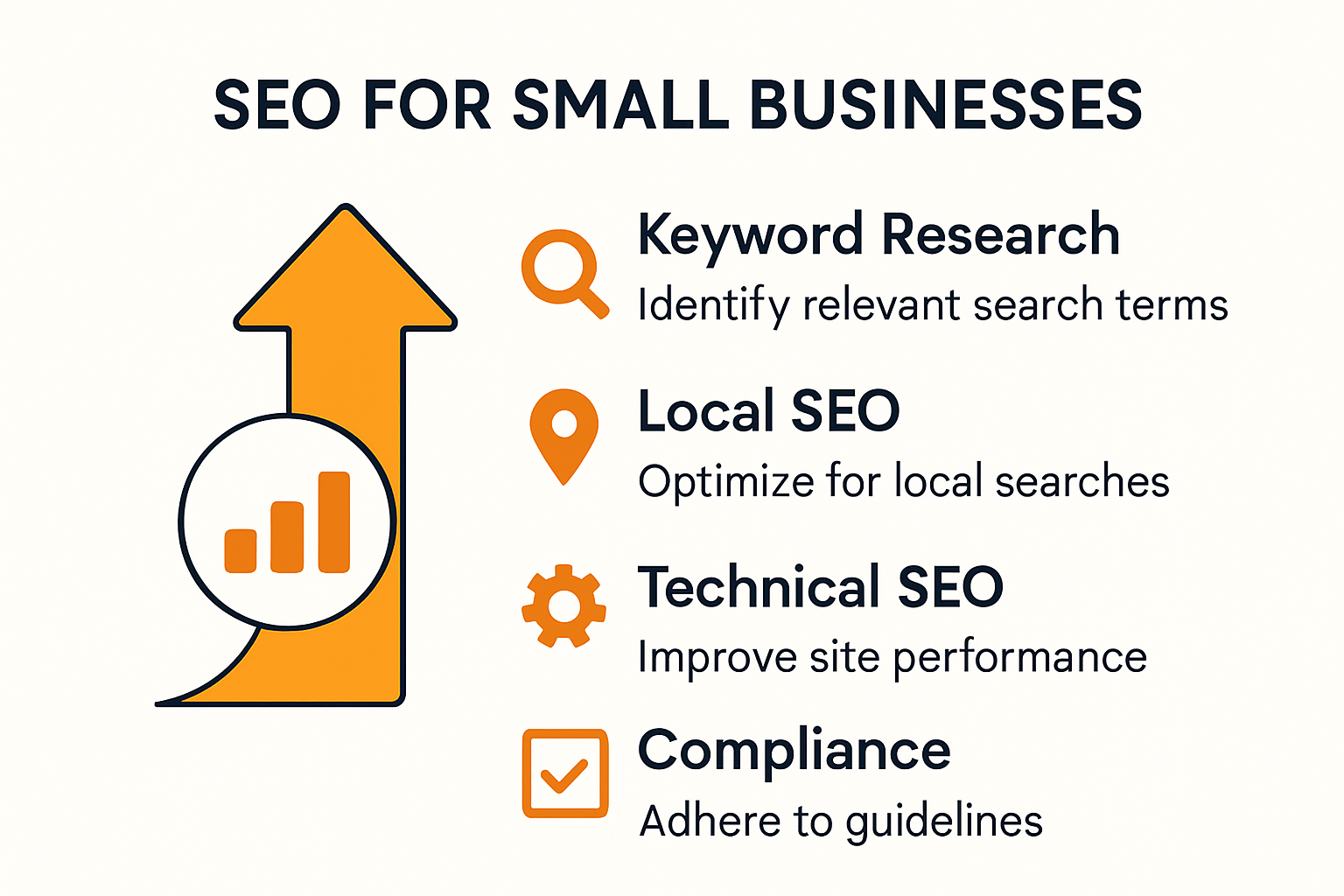 Infographic showing SEO strategies for small businesses