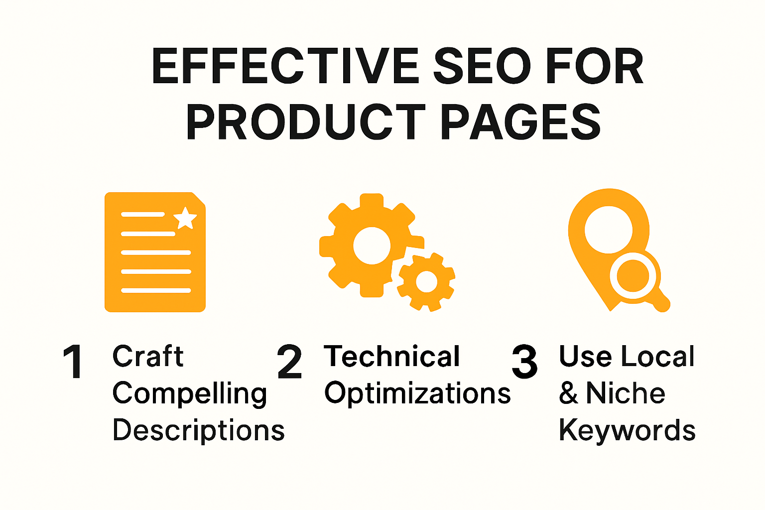 Infographic showing key SEO strategies for product pages