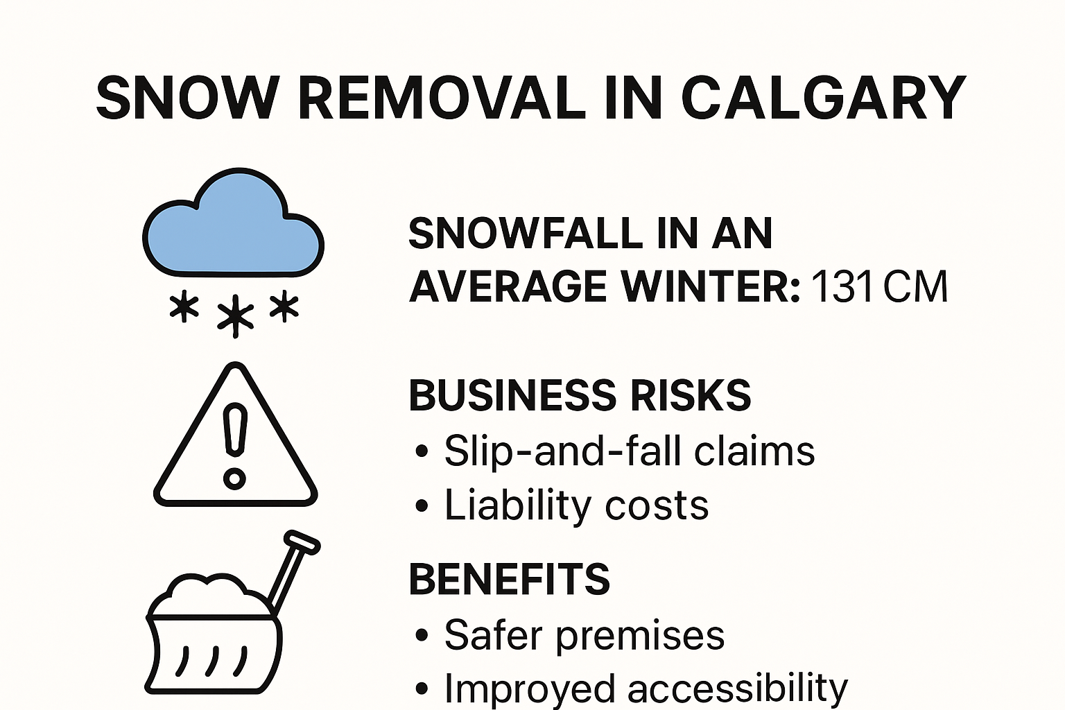 Infographic showing business snow removal risks and benefits