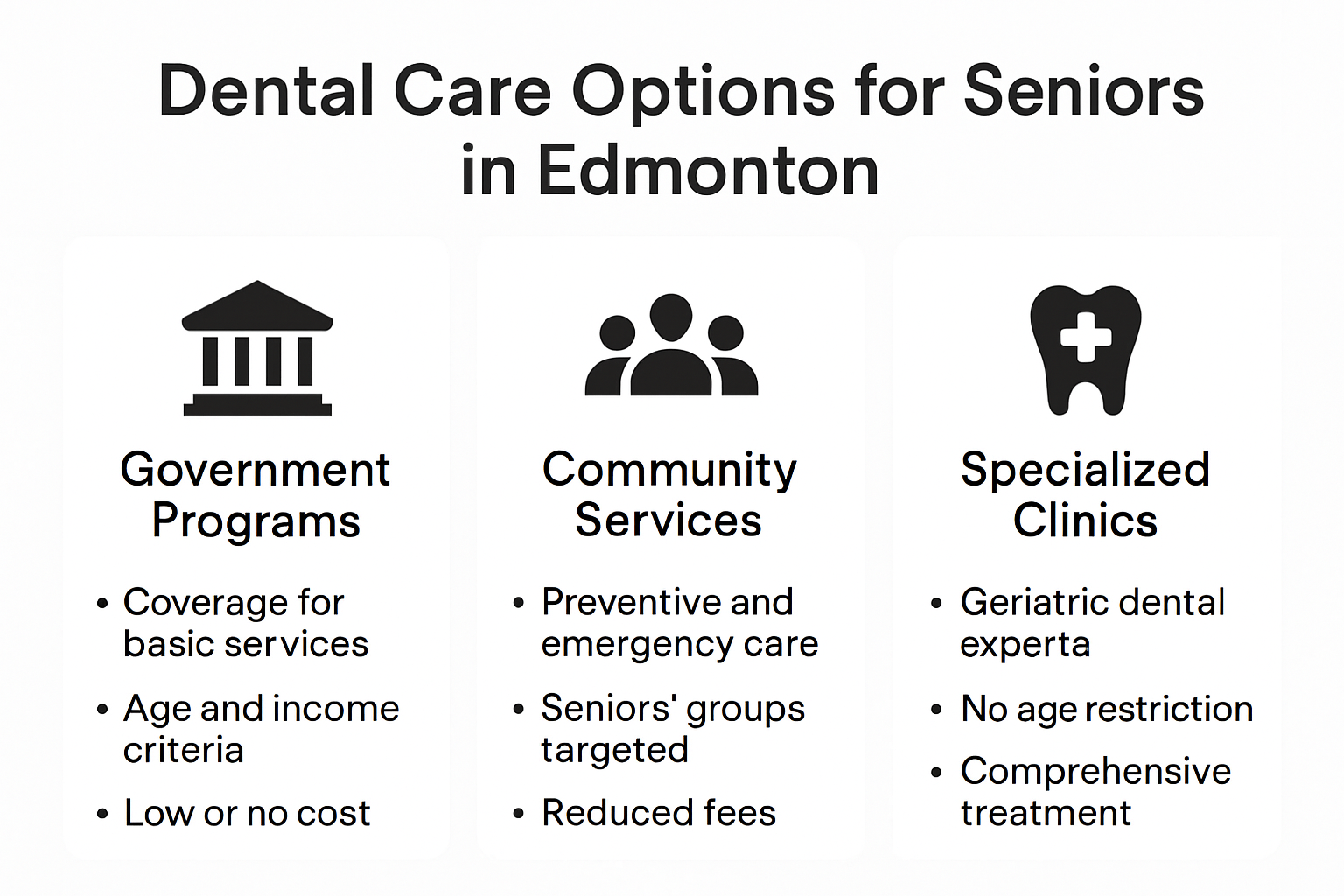 Infographic comparing dental options for seniors in Edmonton