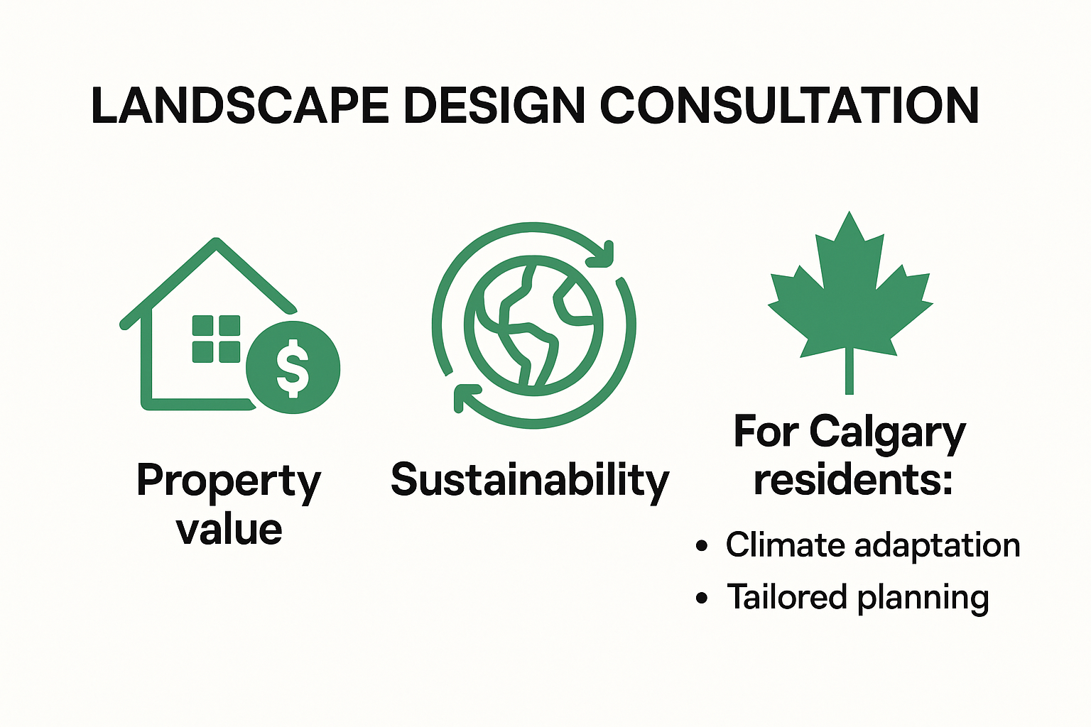 Infographic illustrating the benefits of a landscape design consultation.