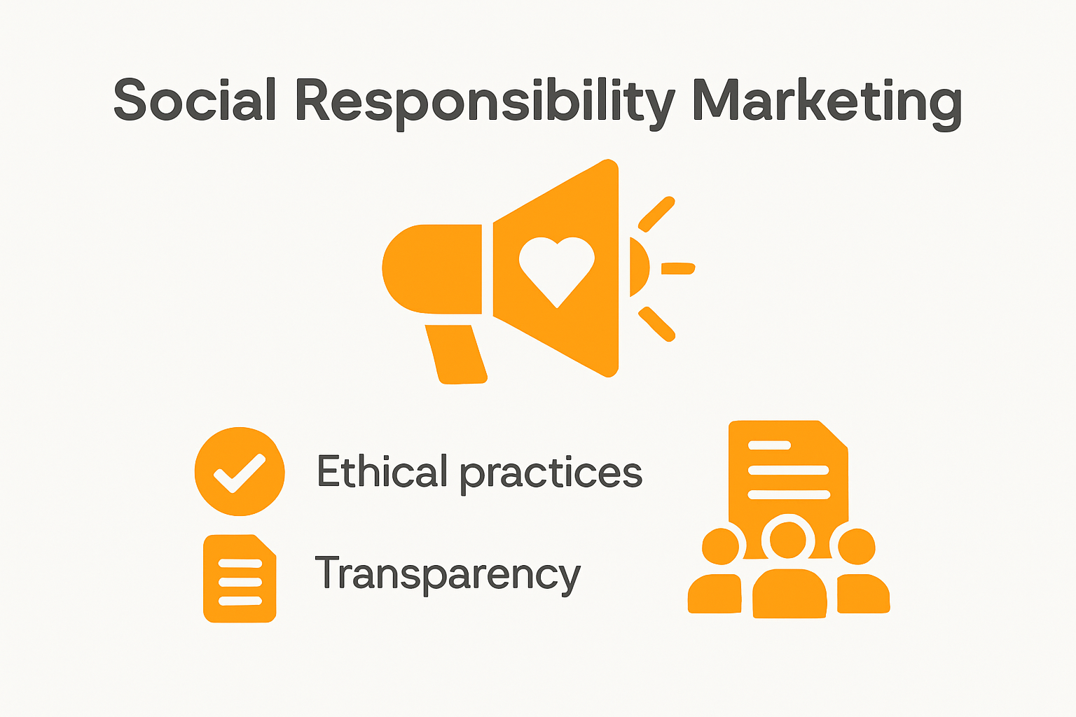 Infographic showing core principles of social responsibility marketing