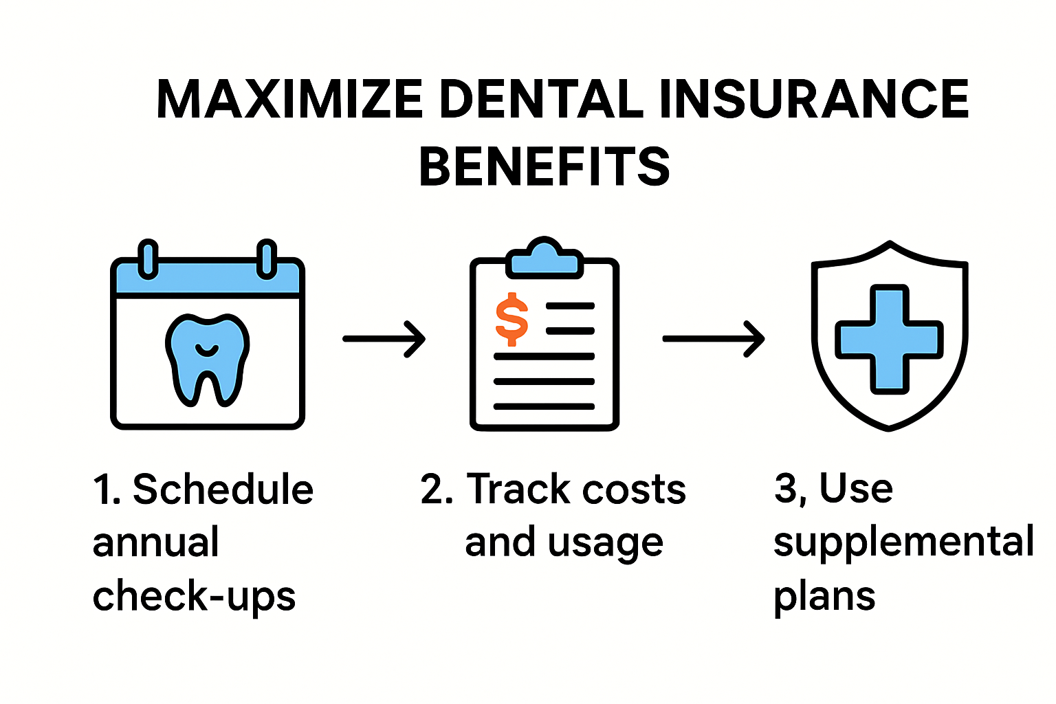 Infographic about maximizing dental insurance benefits