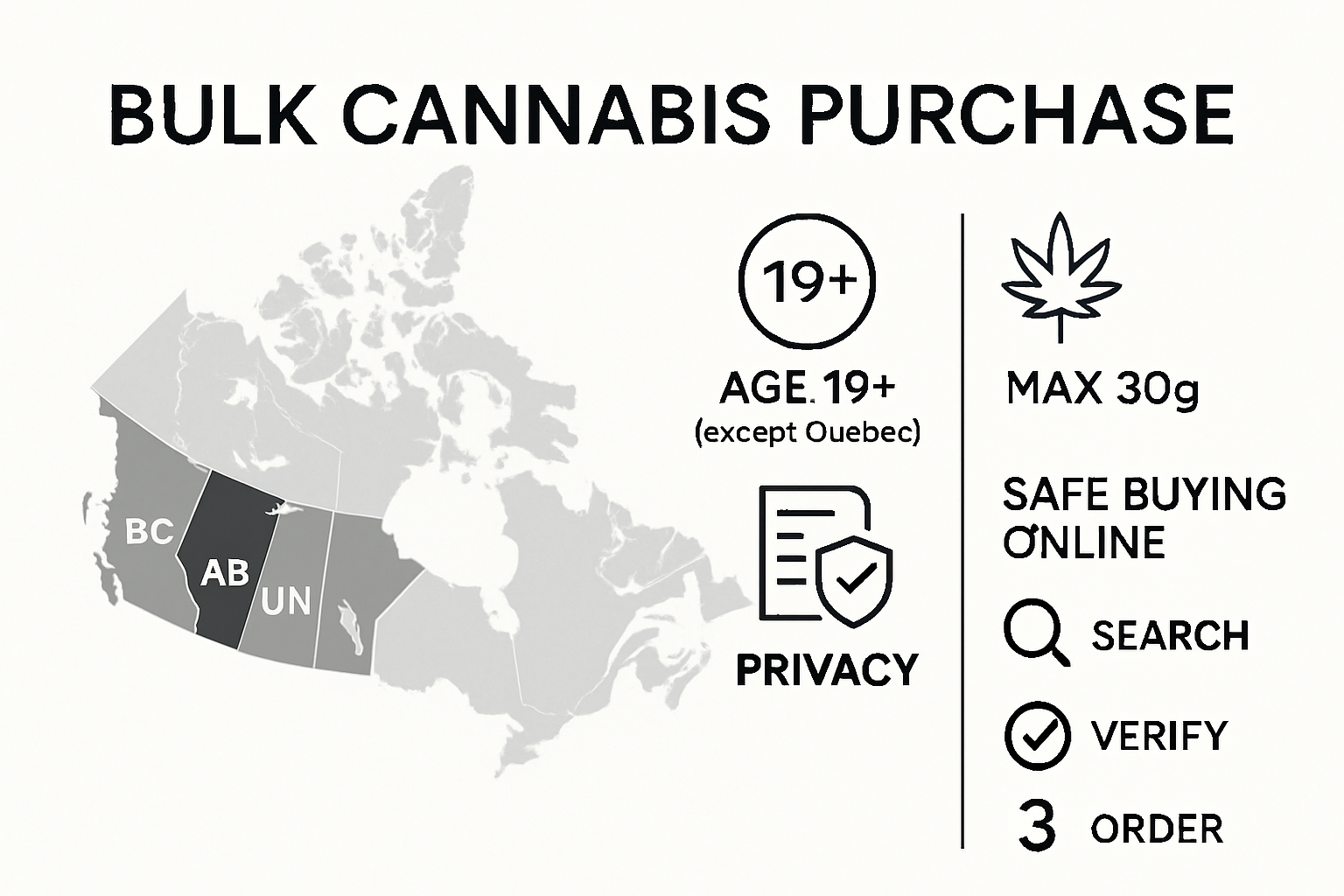 Infographic comparing bulk cannabis purchase laws in Canada