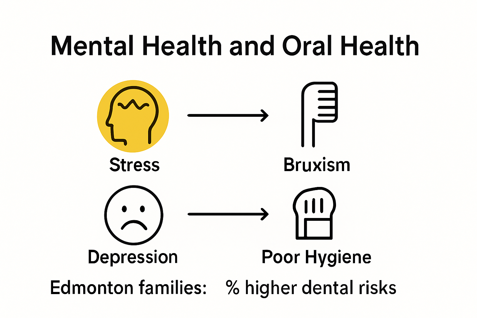 Infographic of mental health impact on oral health