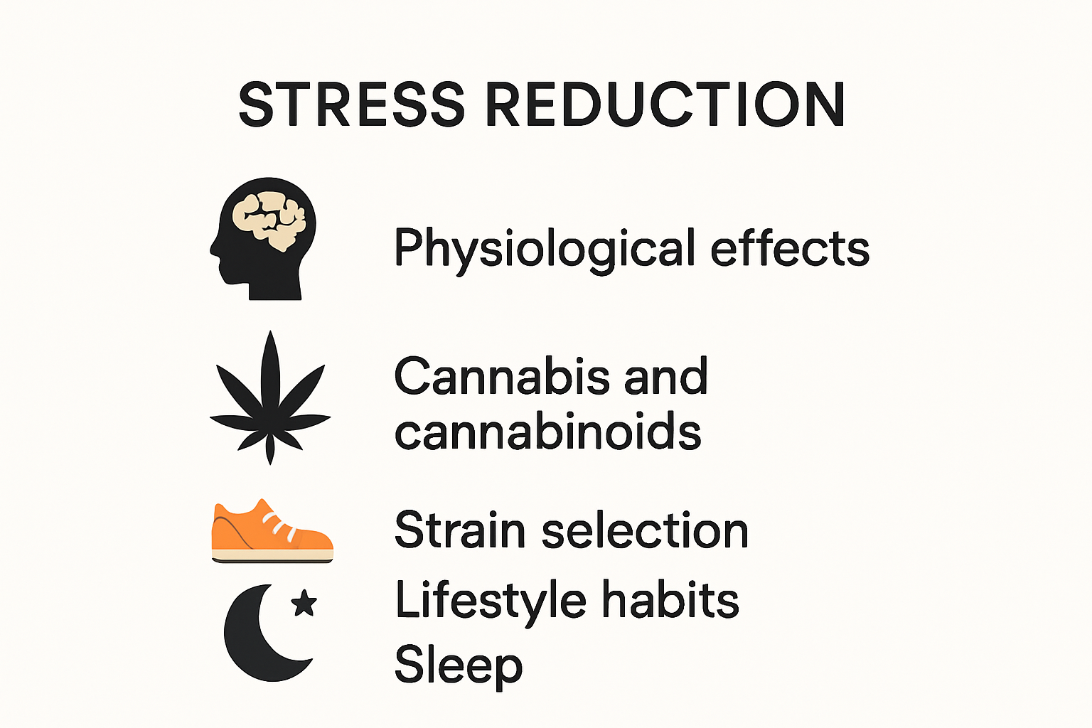 Infographic summarizing stress reduction strategies and cannabis use