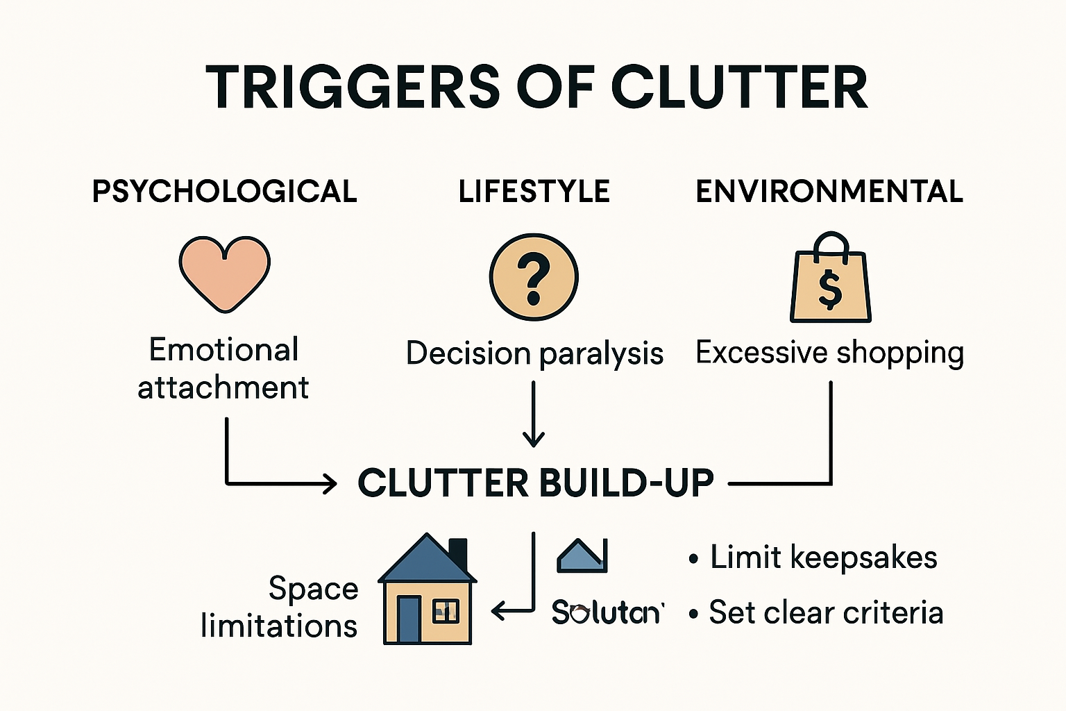 infographic of clutter triggers and solutions