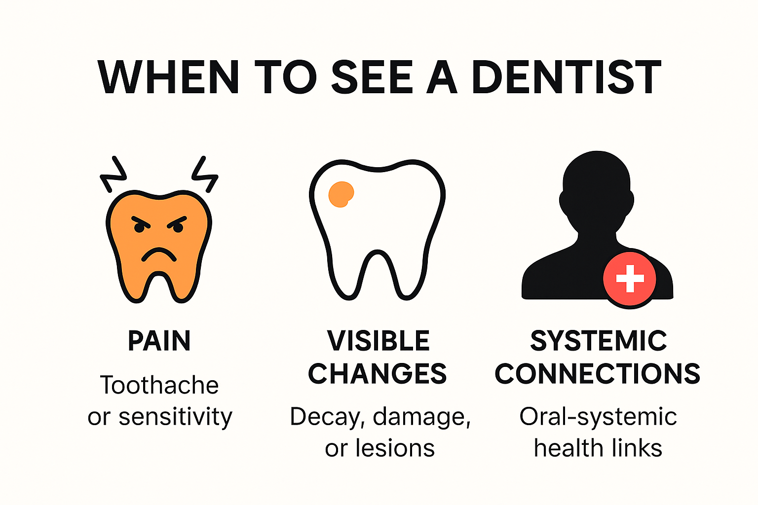 Infographic showing top signs for visiting a dentist