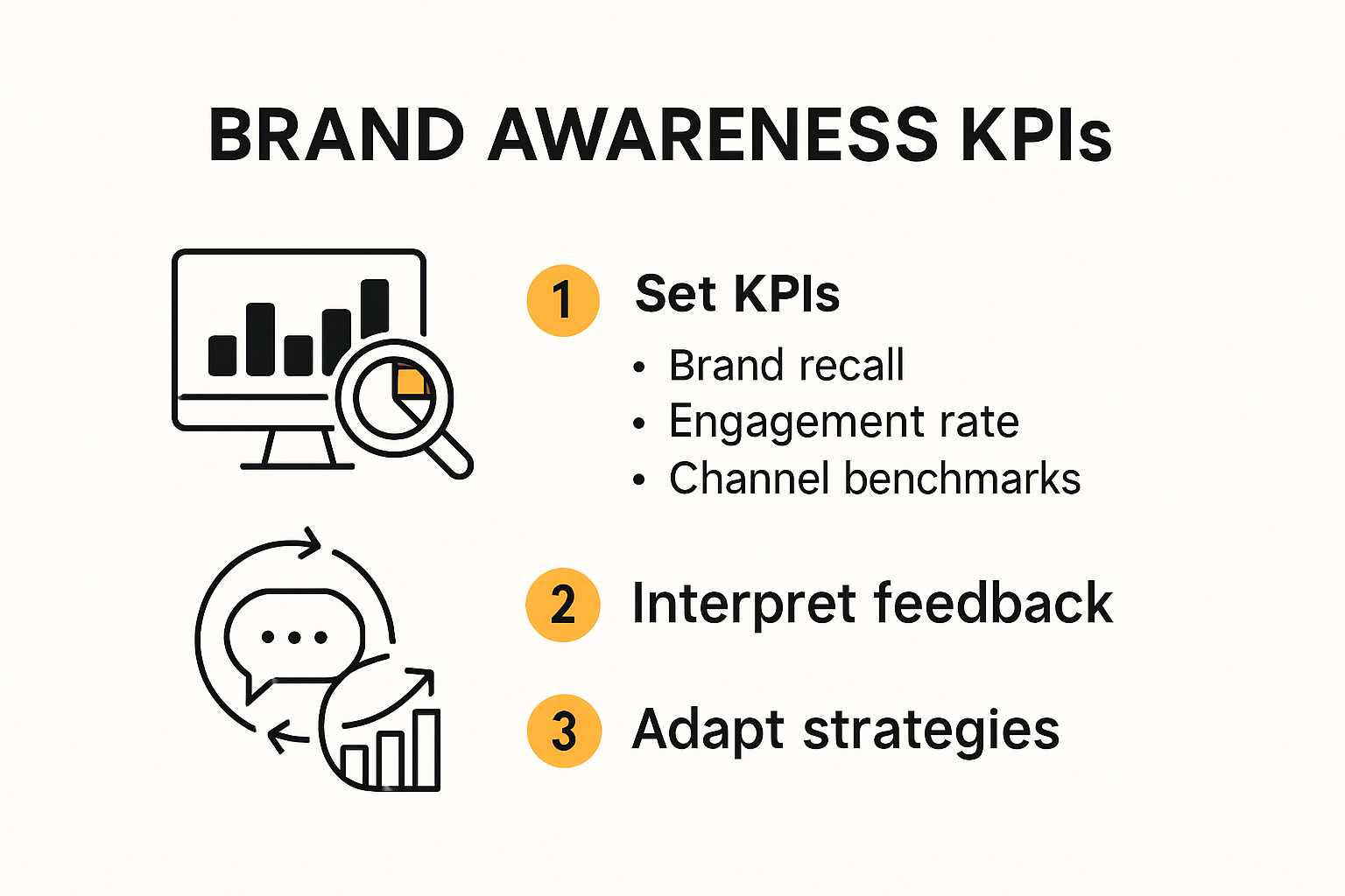 Infographic showing key brand awareness metrics