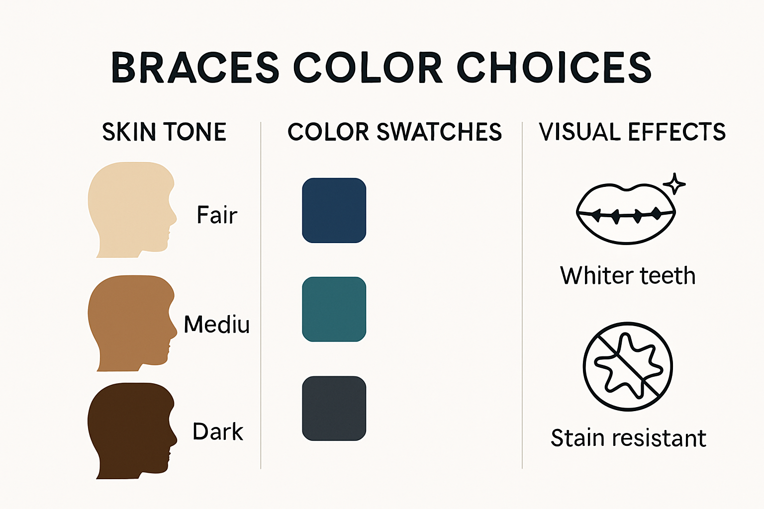 Infographic showing braces color selection based on skin tone