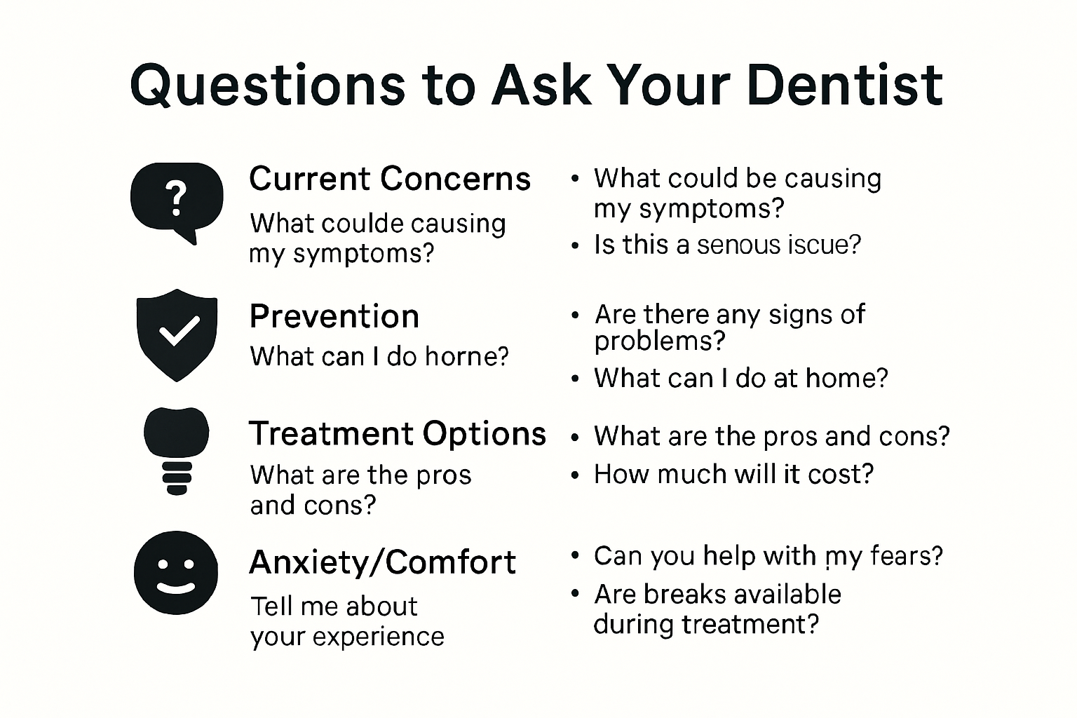Infographic showing categories of questions for your dentist