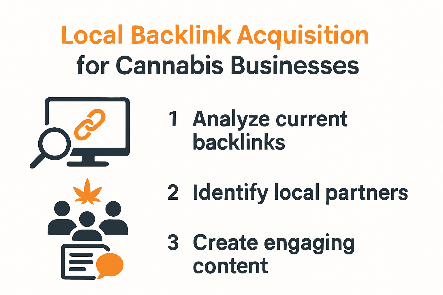 Infographic showing cannabis business local backlink process