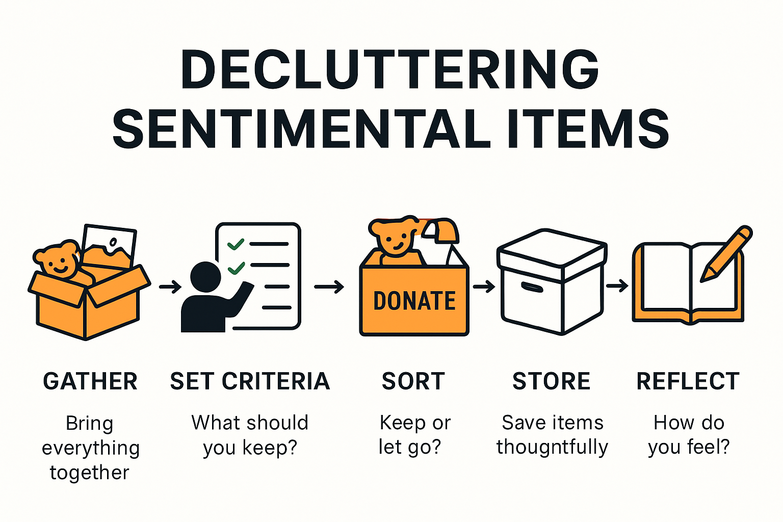 Step-by-step infographic on decluttering sentimental items
