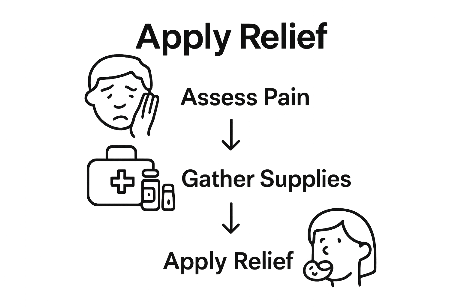 Infographic illustrating 3 steps to relieve tooth pain at home