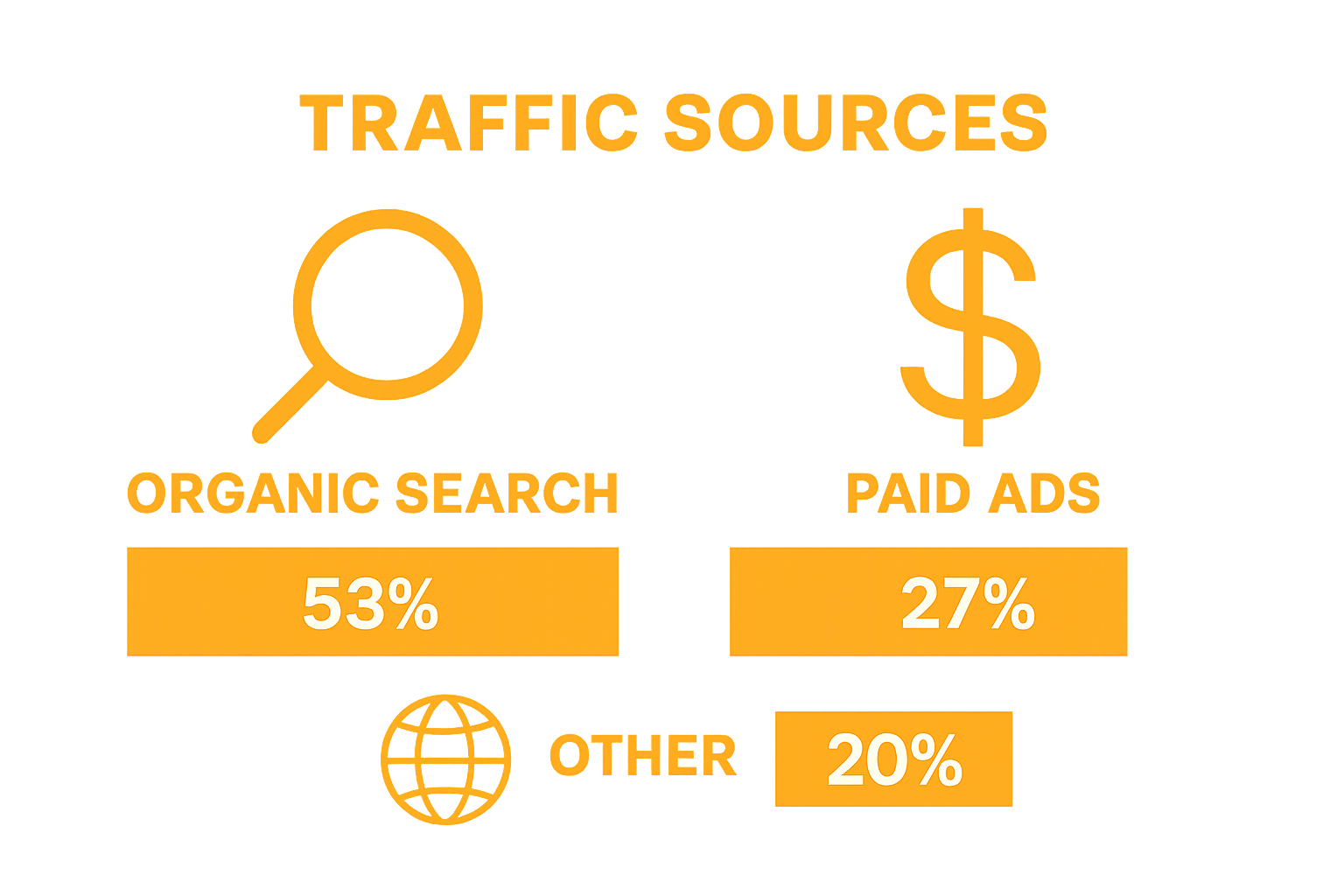 Infographic comparing website traffic sources organic vs paid.