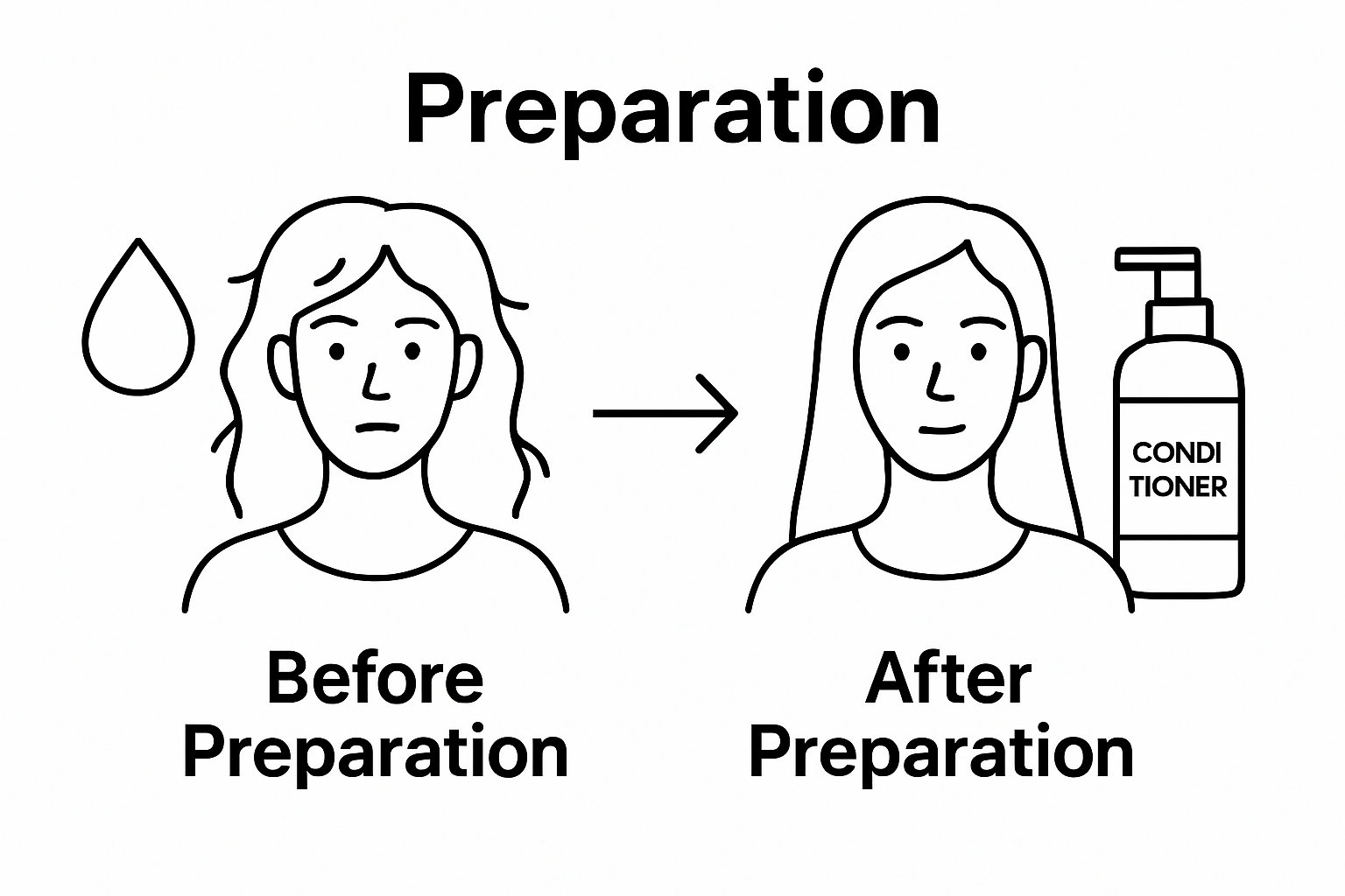 Side-by-side infographic of before and after haircut hair preparation