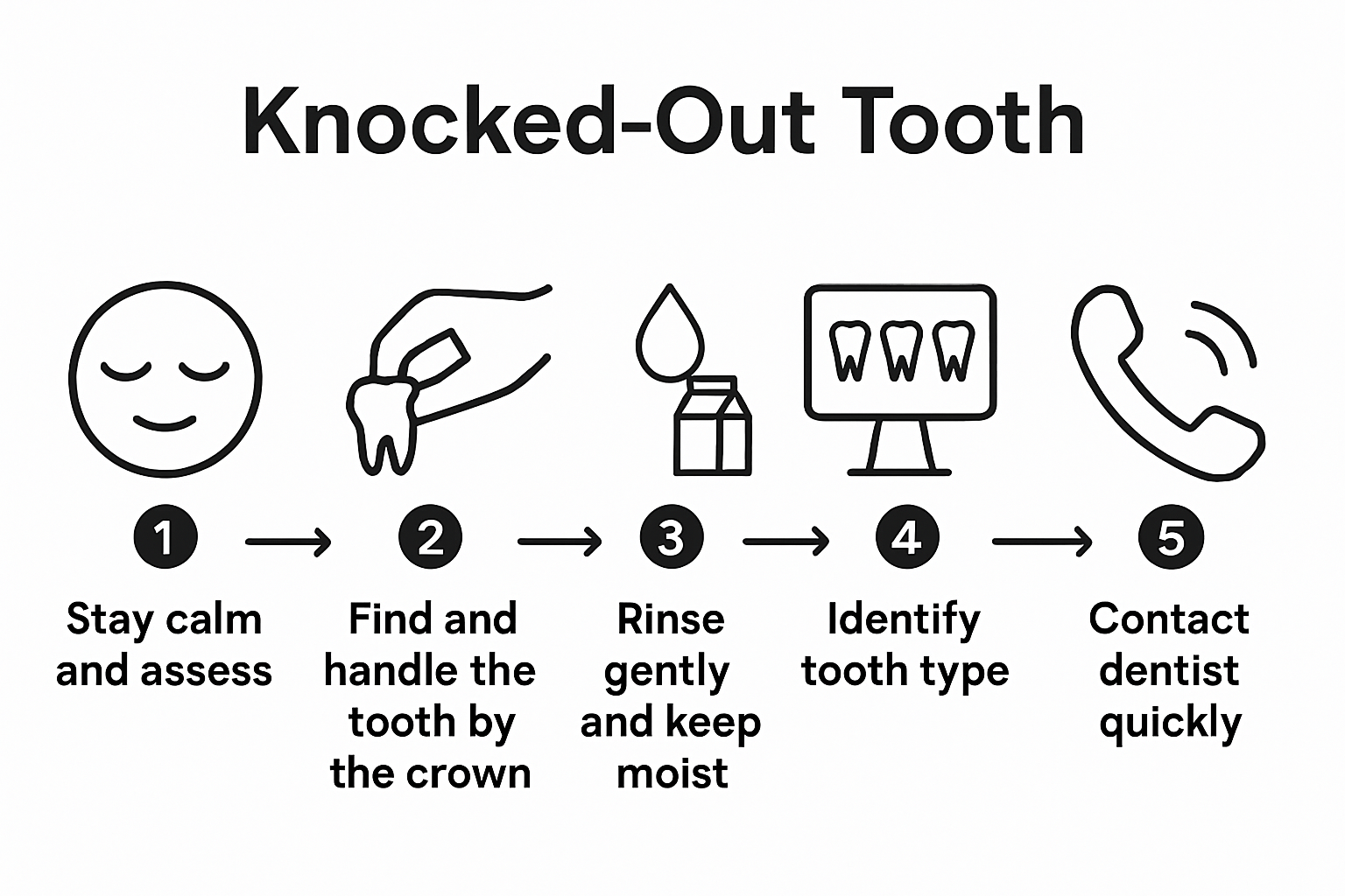 Simple 5-step infographic for saving a fallen tooth