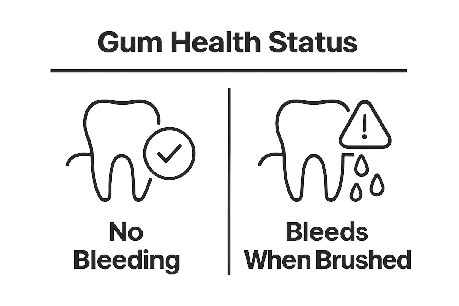 Infographic compares healthy gums and bleeding gums with icons