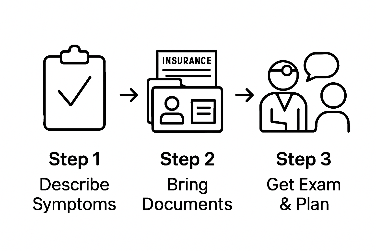 Three-step dental visit process simplified with icons
