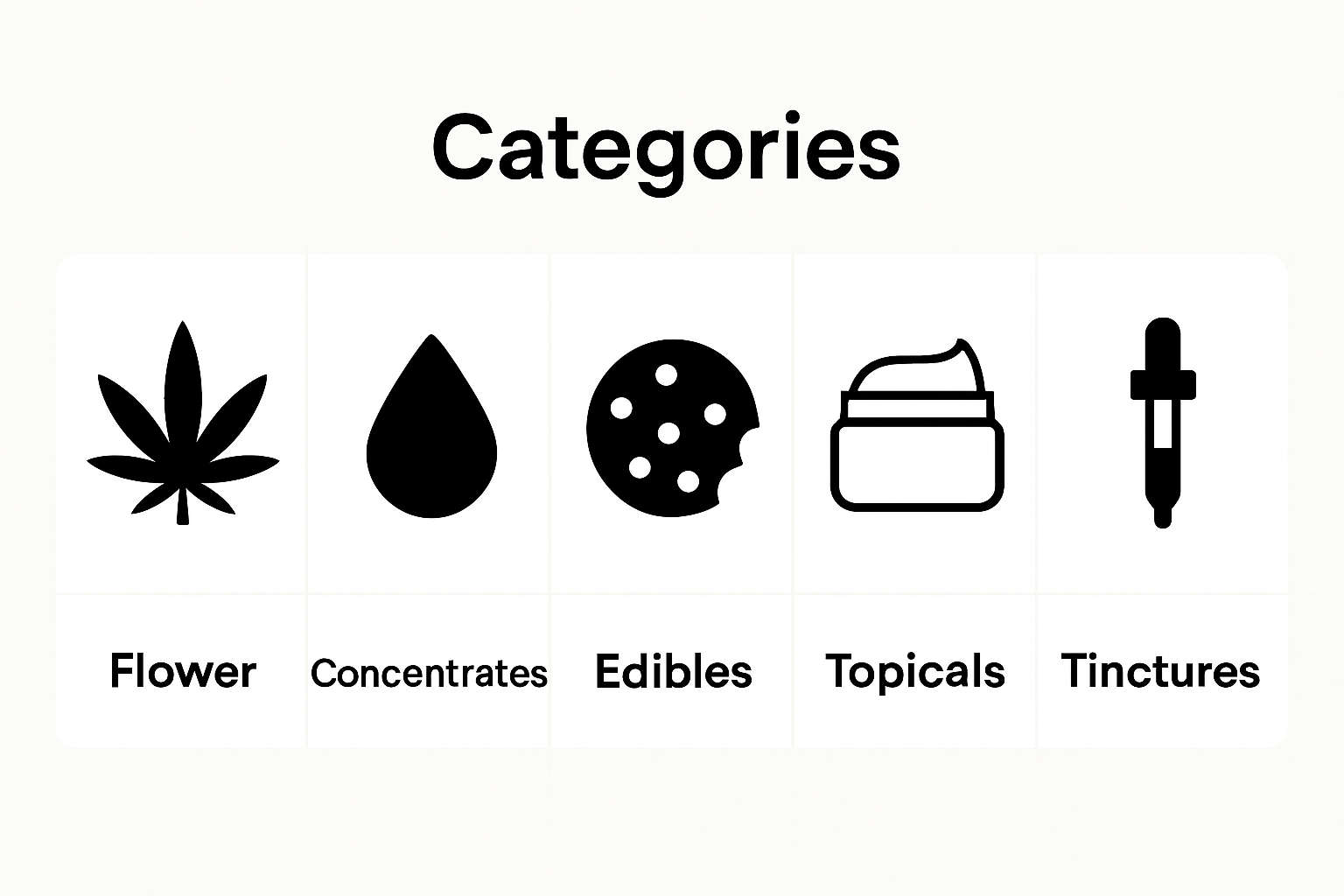 Infographic comparing five cannabis product types